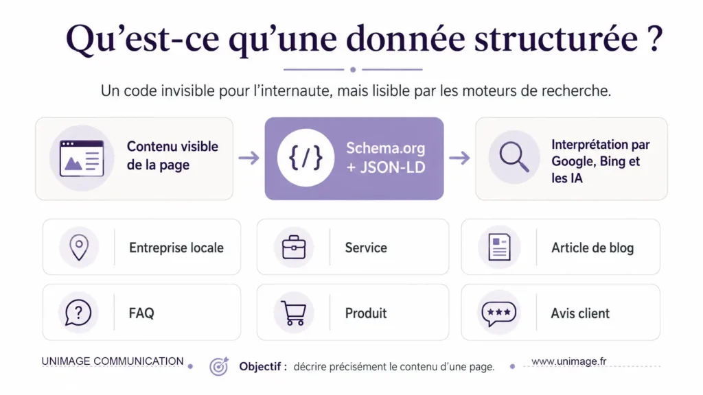 Données structurées, SEO et IA