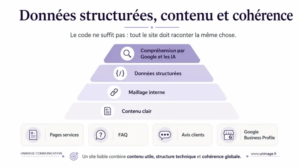 Données structurées, SEO et IA